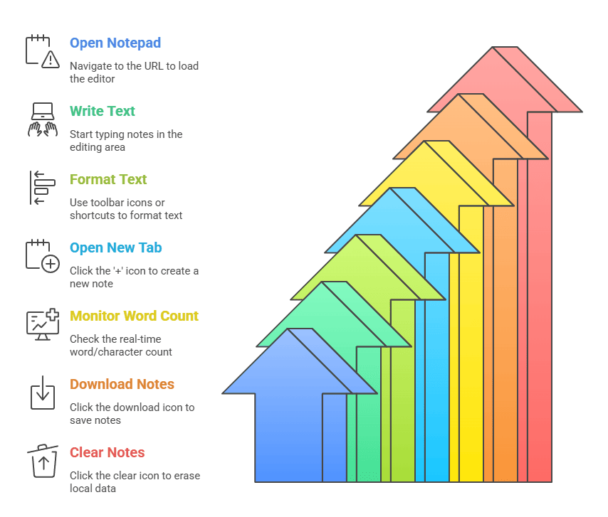 Simple Steps To Use The Shohoz Calculator Online Notepad Infographic Visual